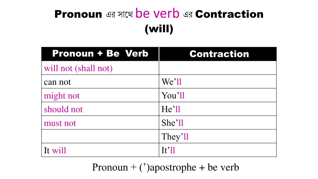 pronoun be verb contraction will 1