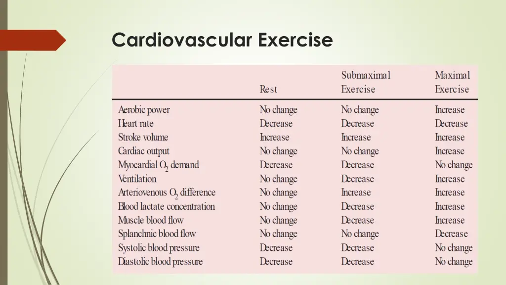 cardiovascular exercise