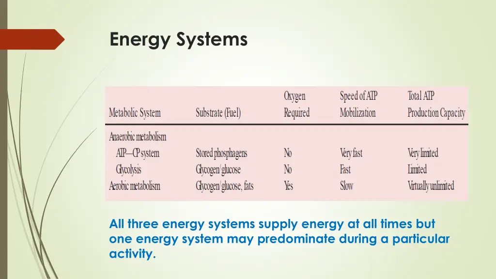 energy systems