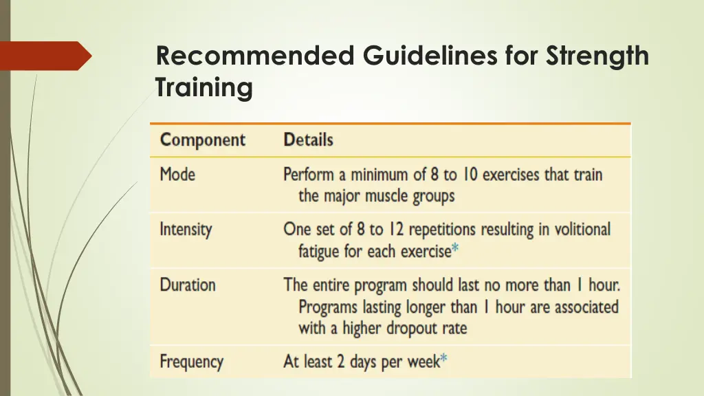 recommended guidelines for strength training