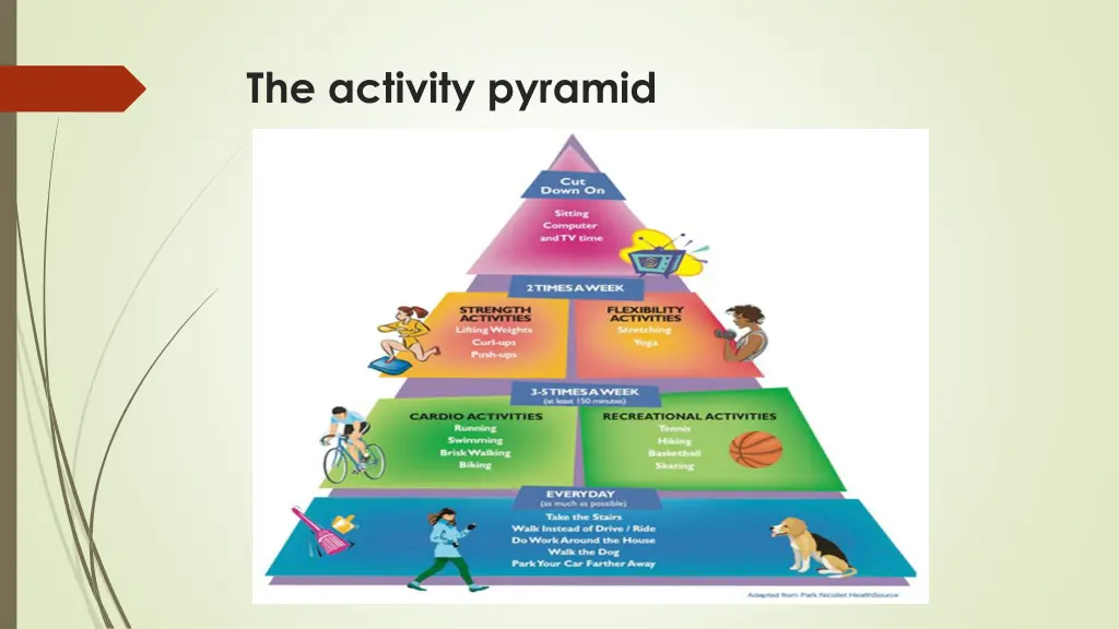 the activity pyramid