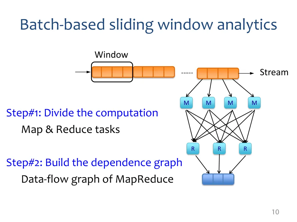 batch based sliding window analytics