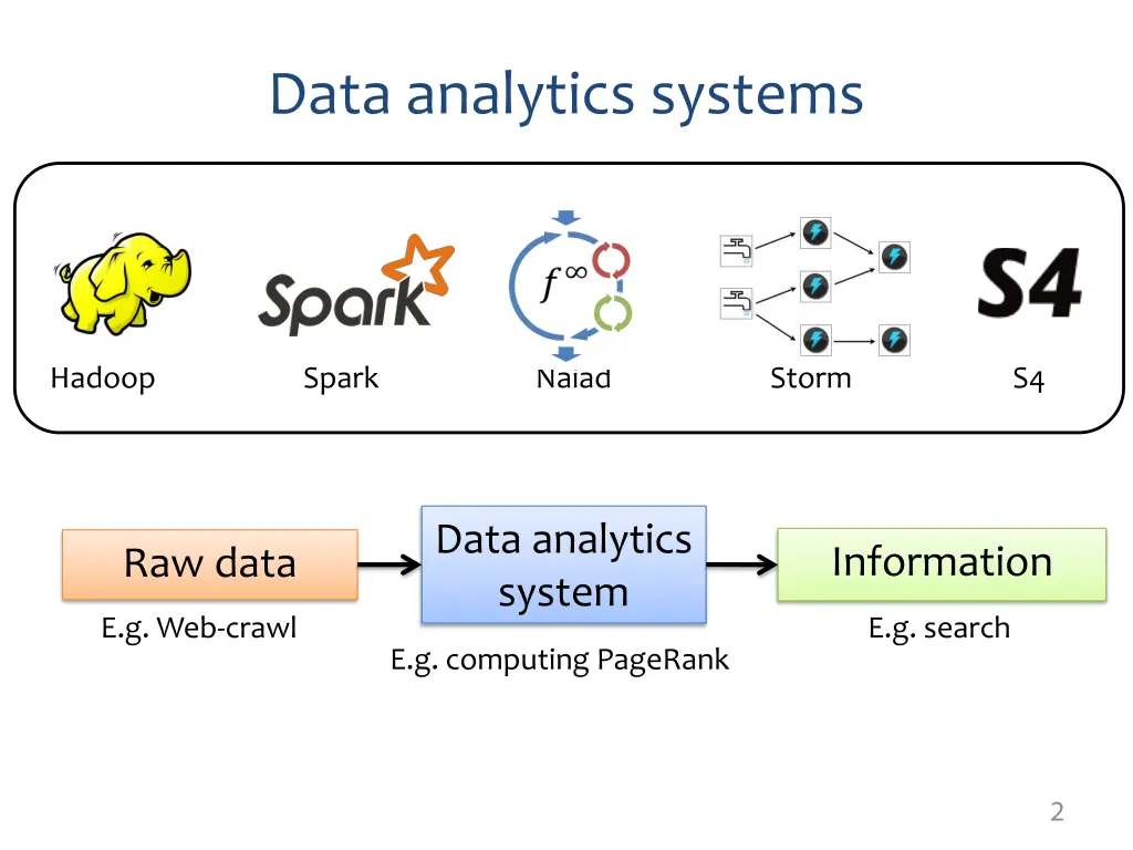 data analytics systems