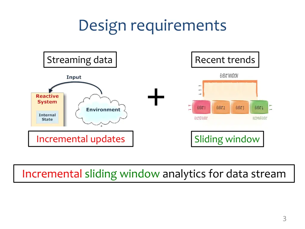 design requirements