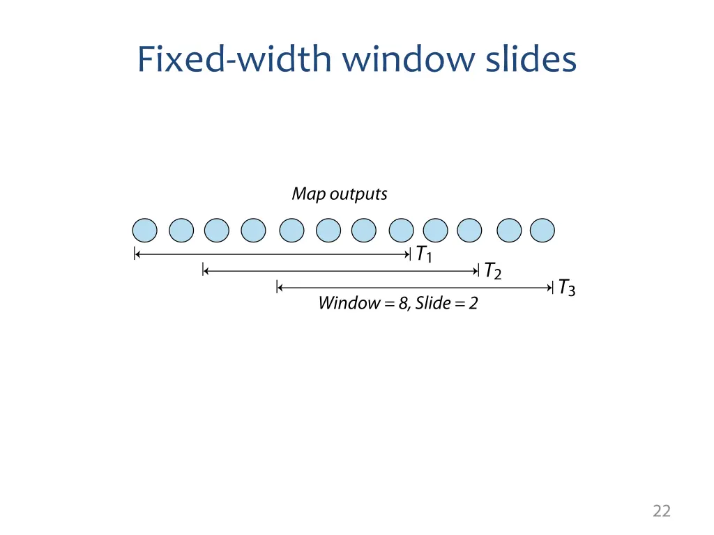 fixed width window slides