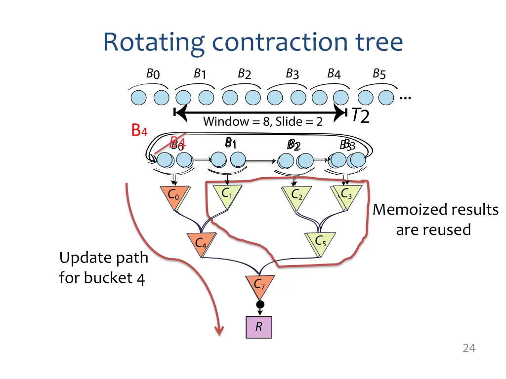 rotating contraction tree 1