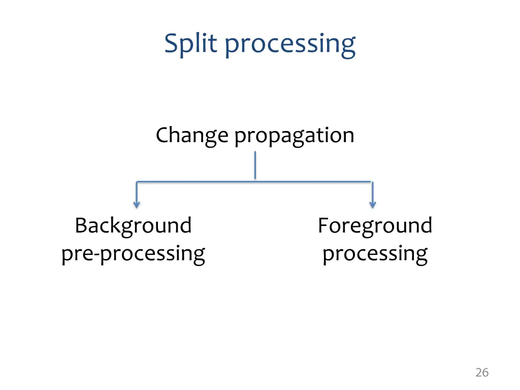 split processing