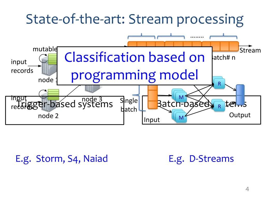 state of the art stream processing