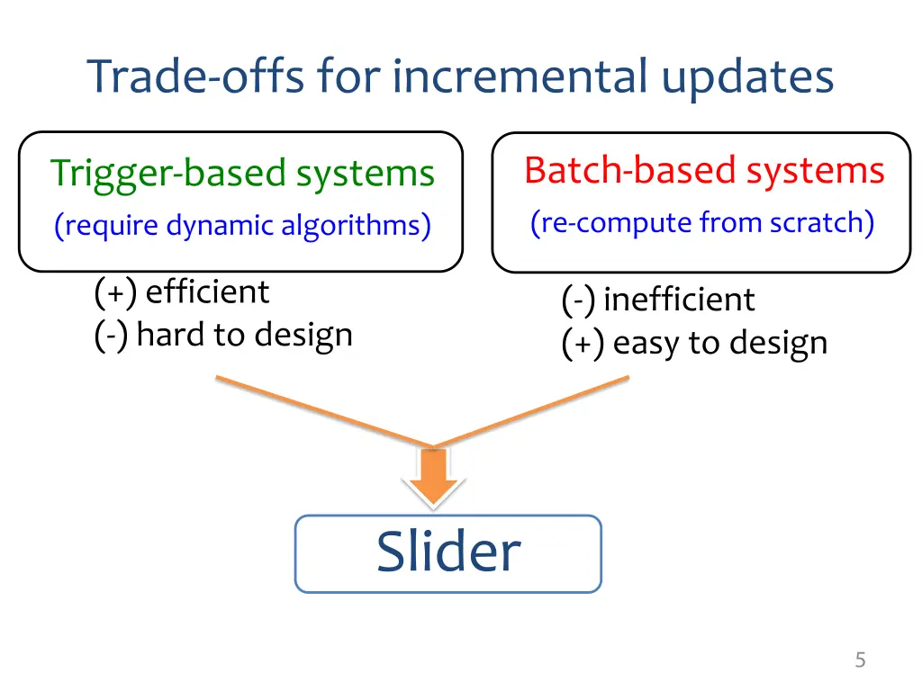 trade offs for incremental updates