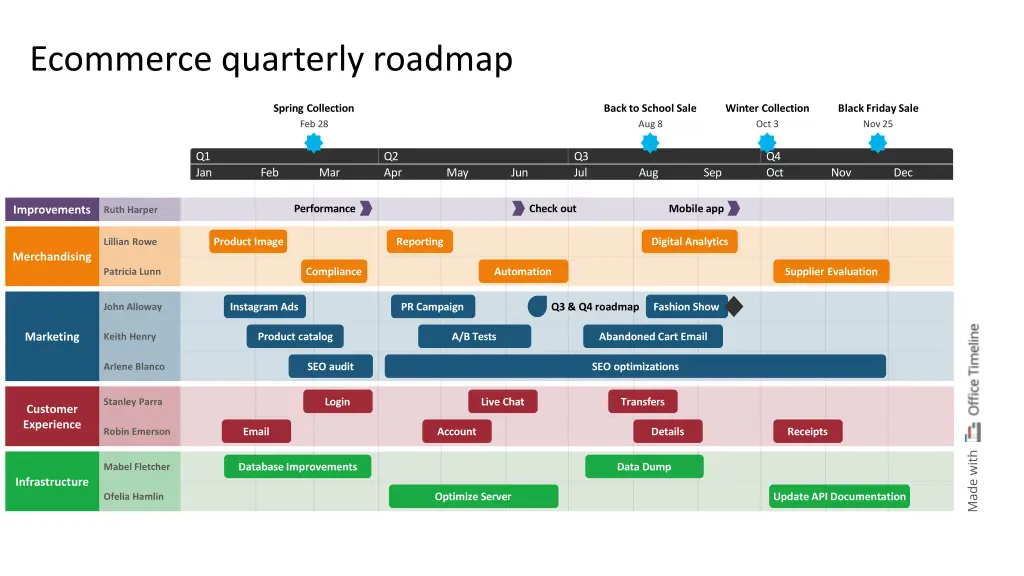 ecommerce quarterly roadmap