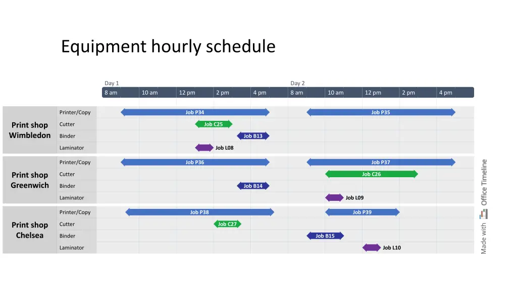 equipment hourly schedule