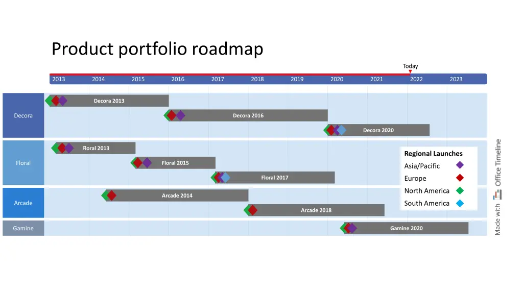 product portfolio roadmap