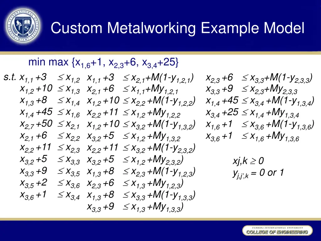 custom metalworking example model