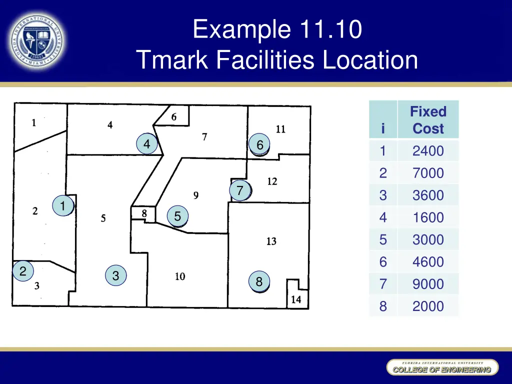 example 11 10 tmark facilities location 1