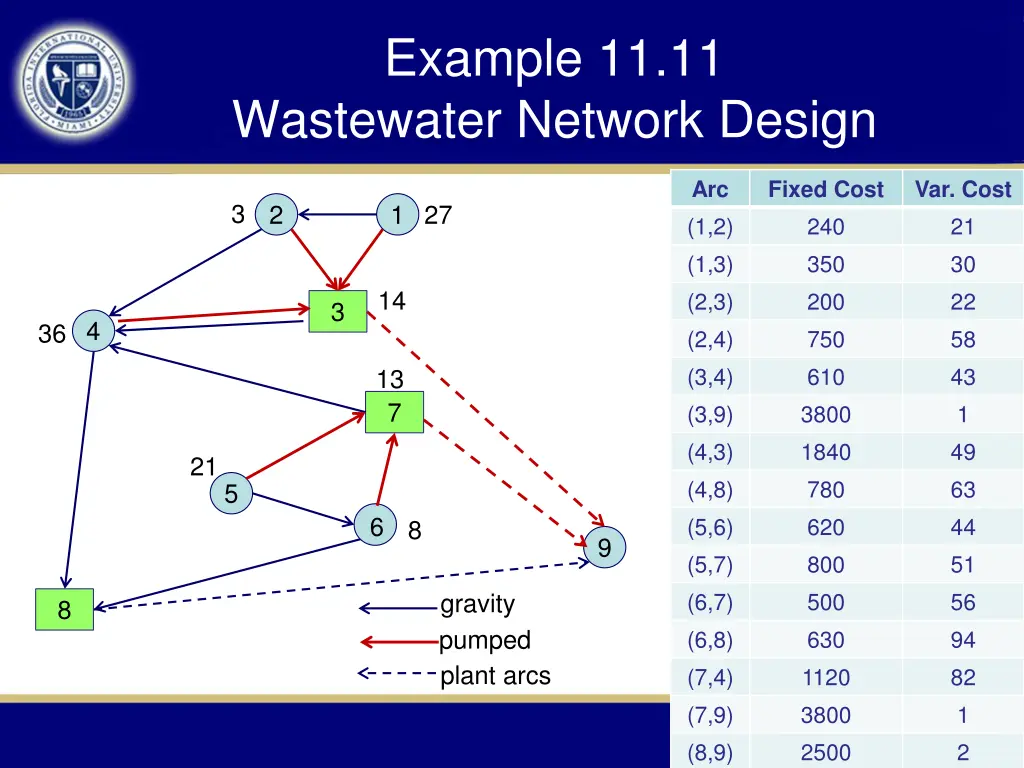 example 11 11 wastewater network design 2