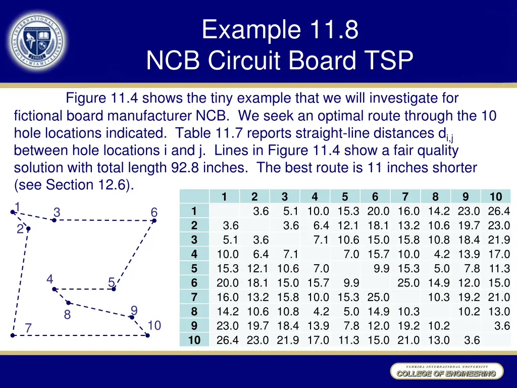 example 11 8 ncb circuit board tsp