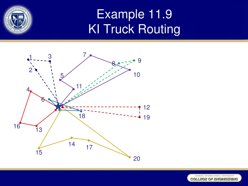 example 11 9 ki truck routing 1