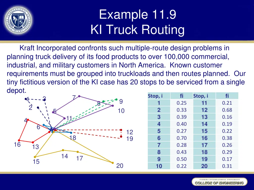 example 11 9 ki truck routing