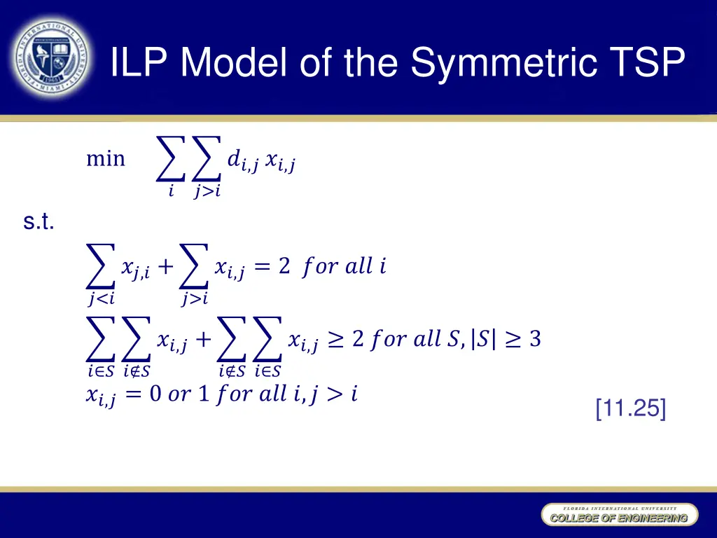 ilp model of the symmetric tsp