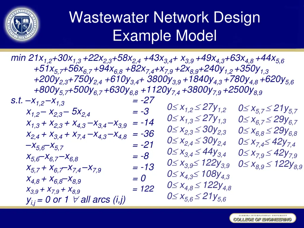 wastewater network design example model