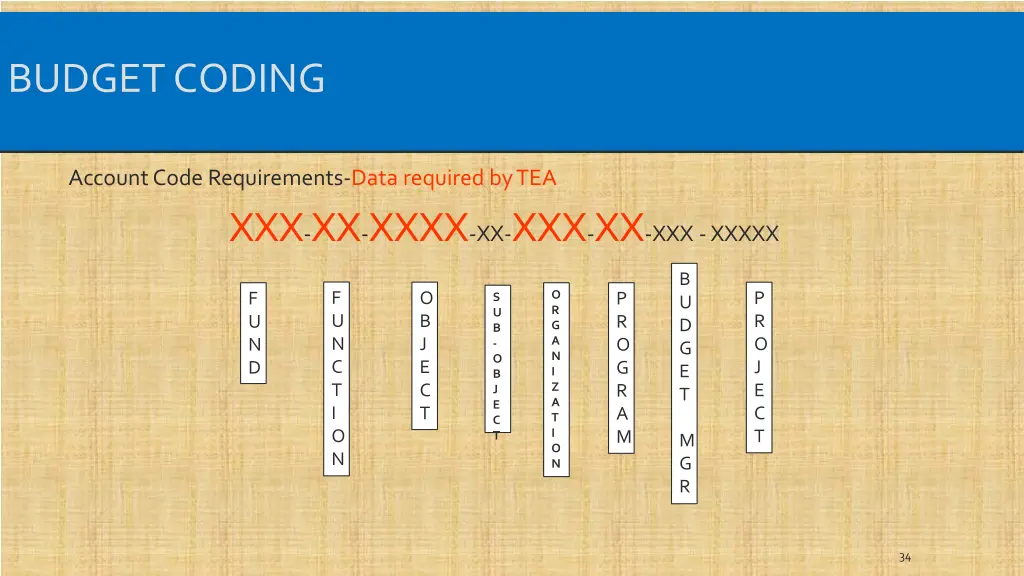 budget coding