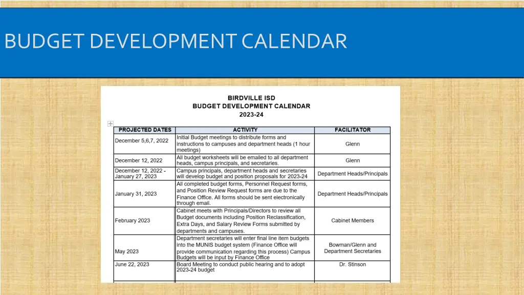 budget development calendar