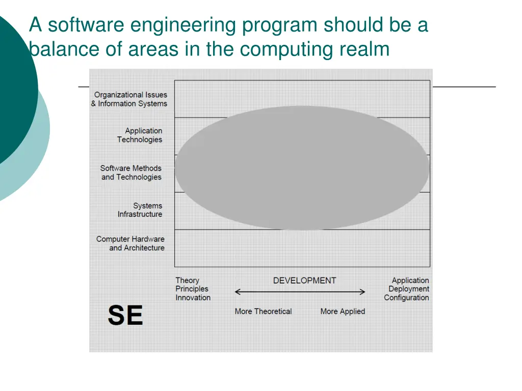 a software engineering program should