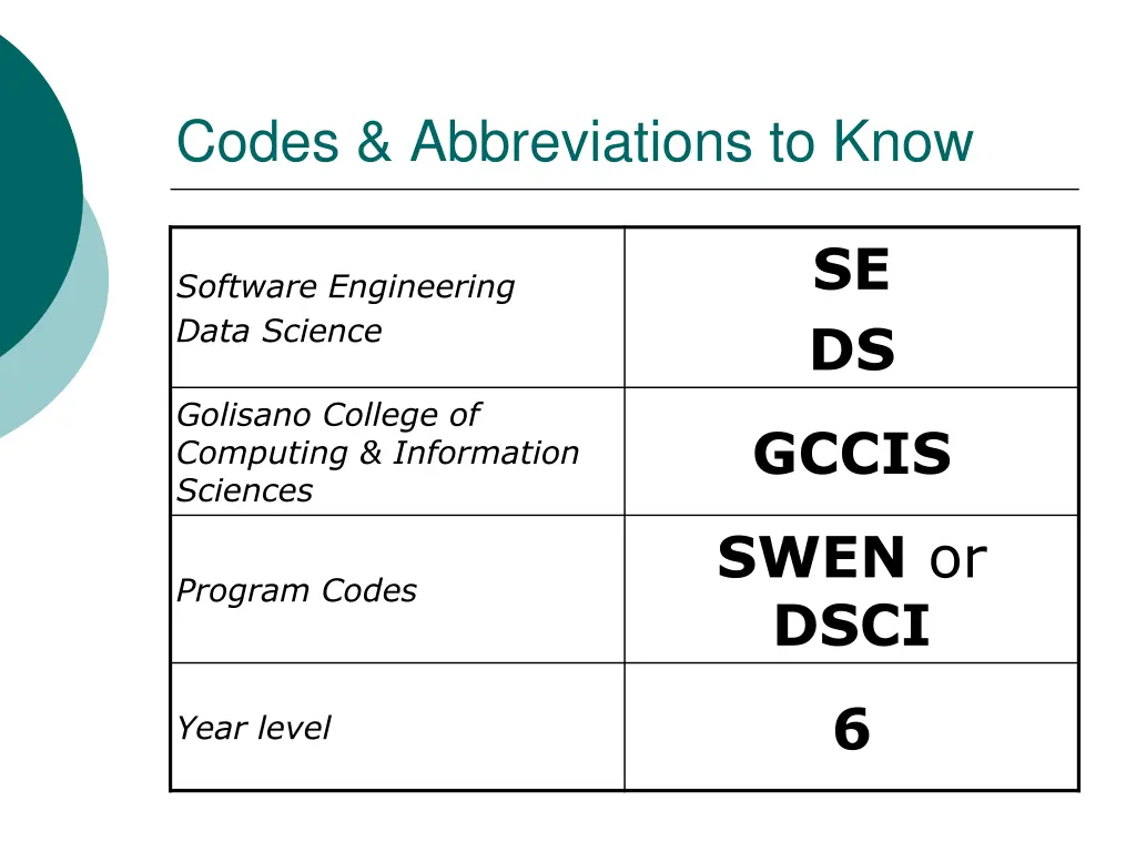 codes abbreviations to know