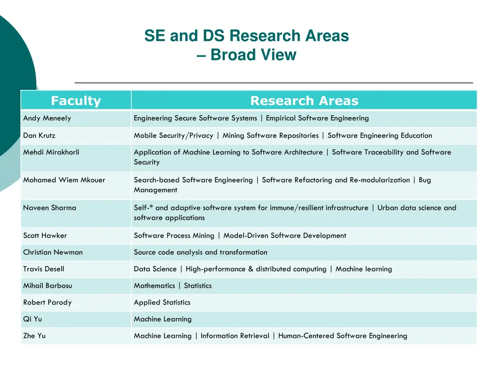 se and ds research areas broad view