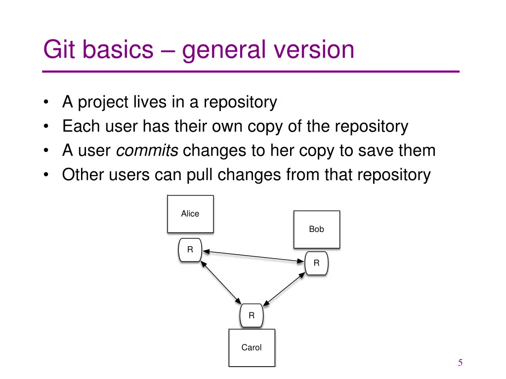 git basics general version