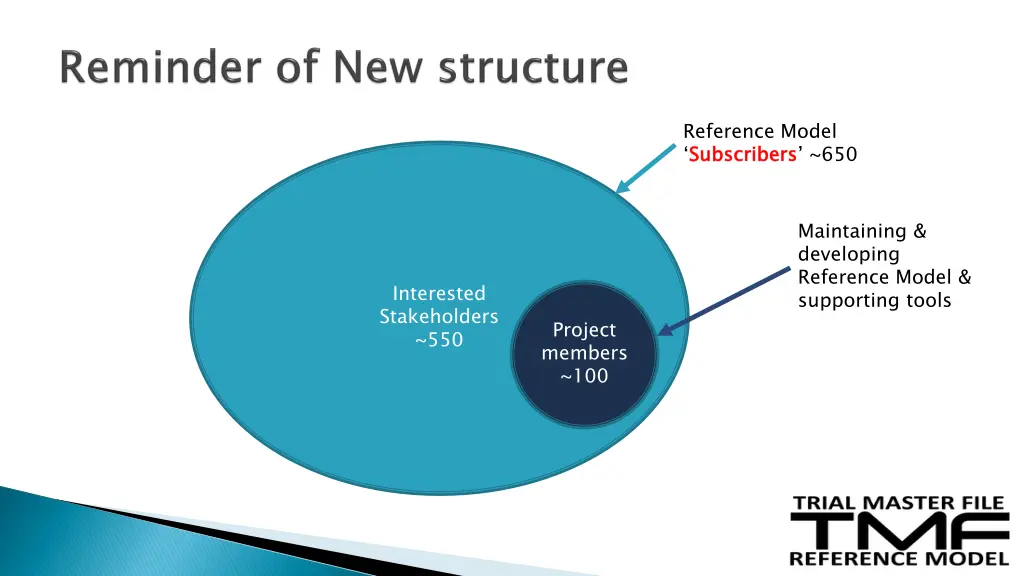 reference model subscribers