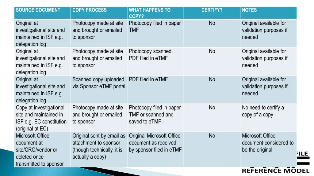 source document