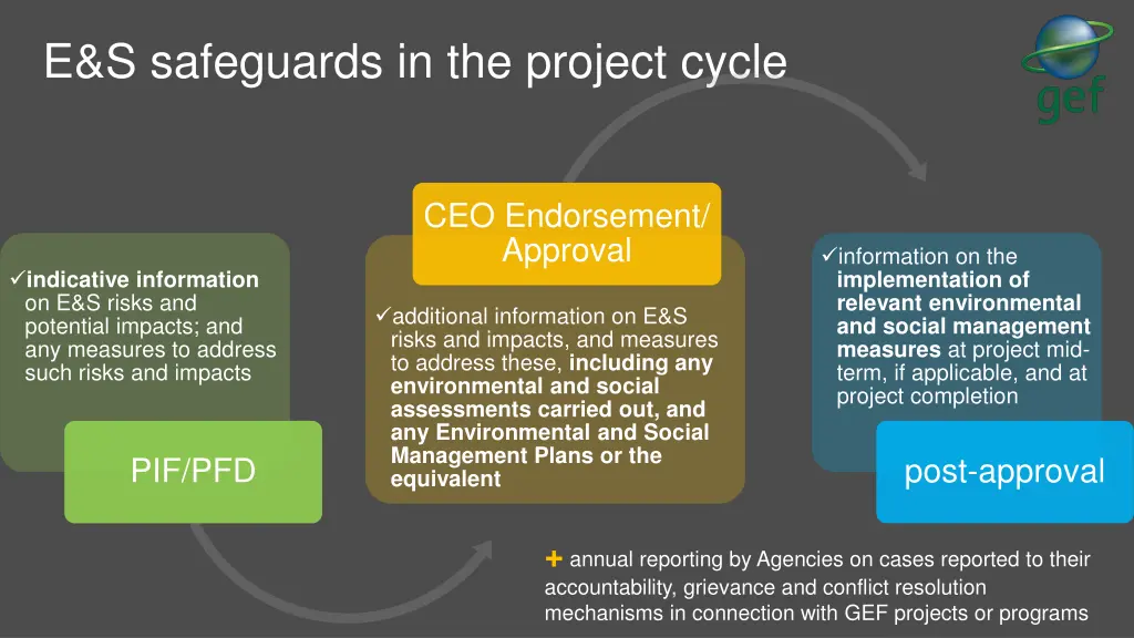 e s safeguards in the project cycle