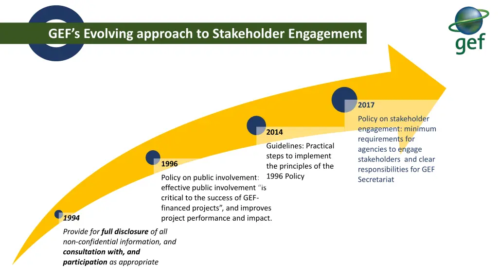 gef s evolving approach to stakeholder engagement