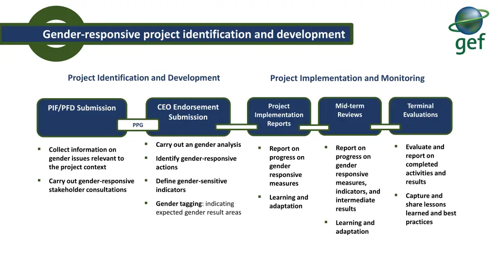 gender responsive project identification