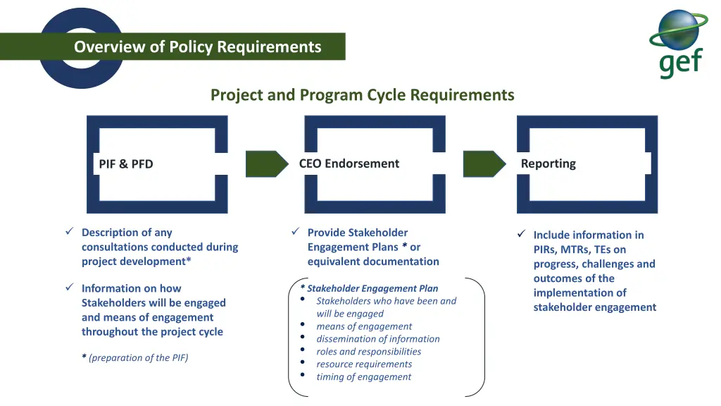 overview of policy requirements