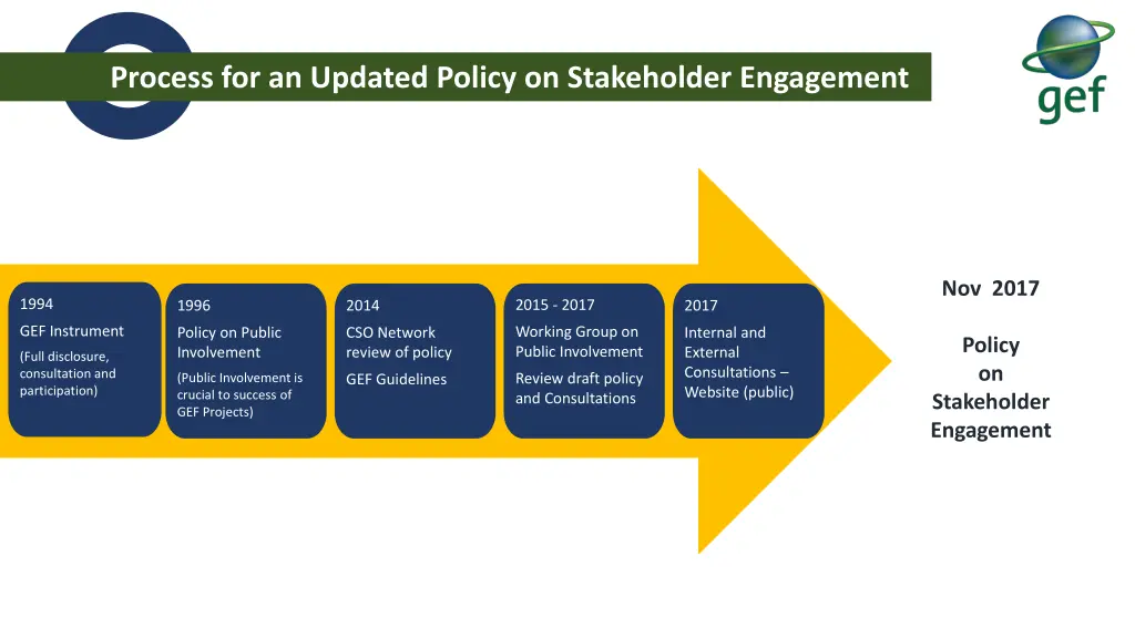 process for an updated policy on stakeholder