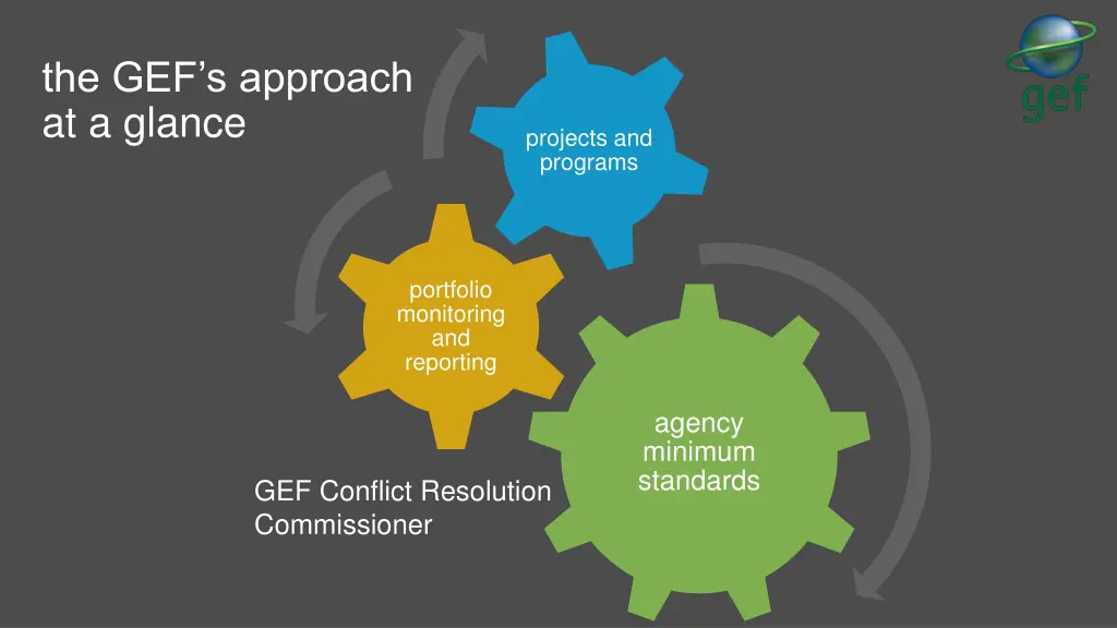 the gef s approach at a glance