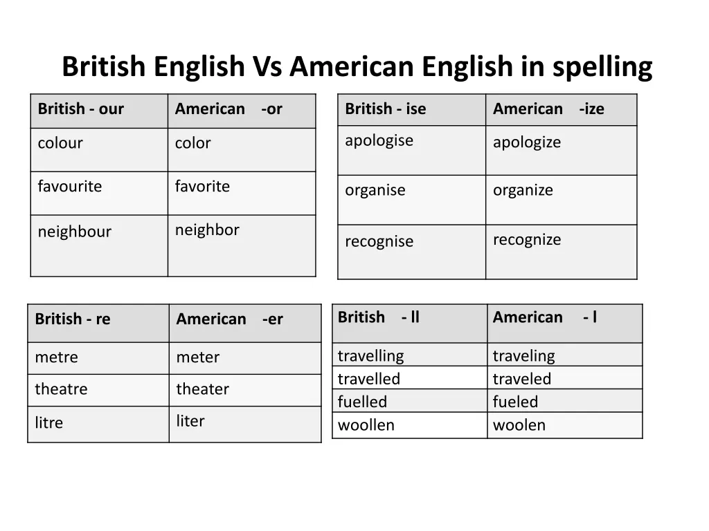 british english vs american english in spelling