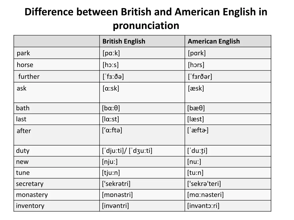 difference between british and american english 1