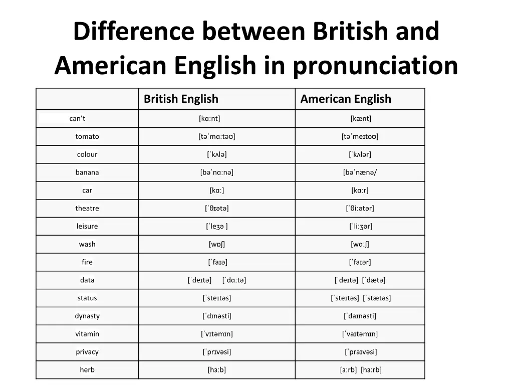 difference between british and american english 2