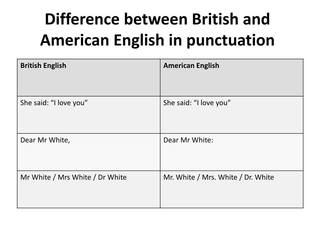 difference between british and american english