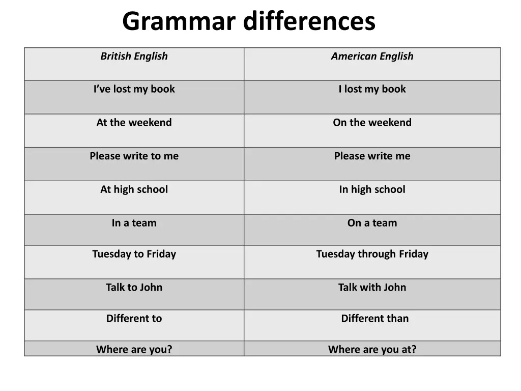 grammar differences