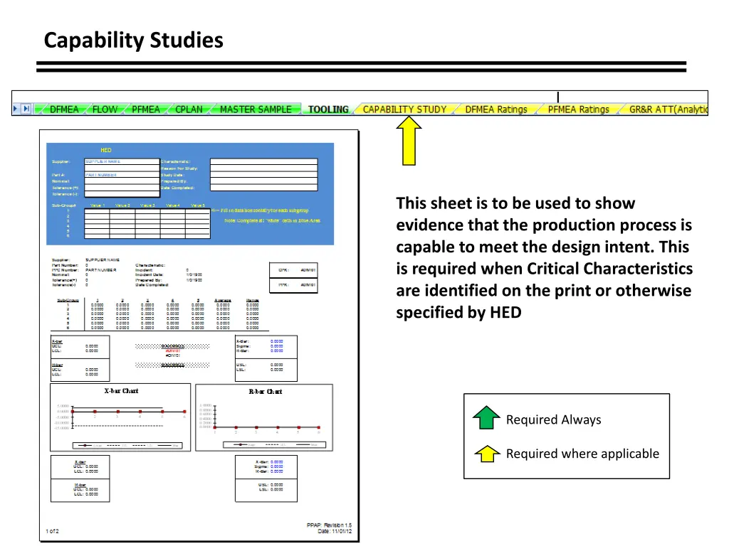 capability studies