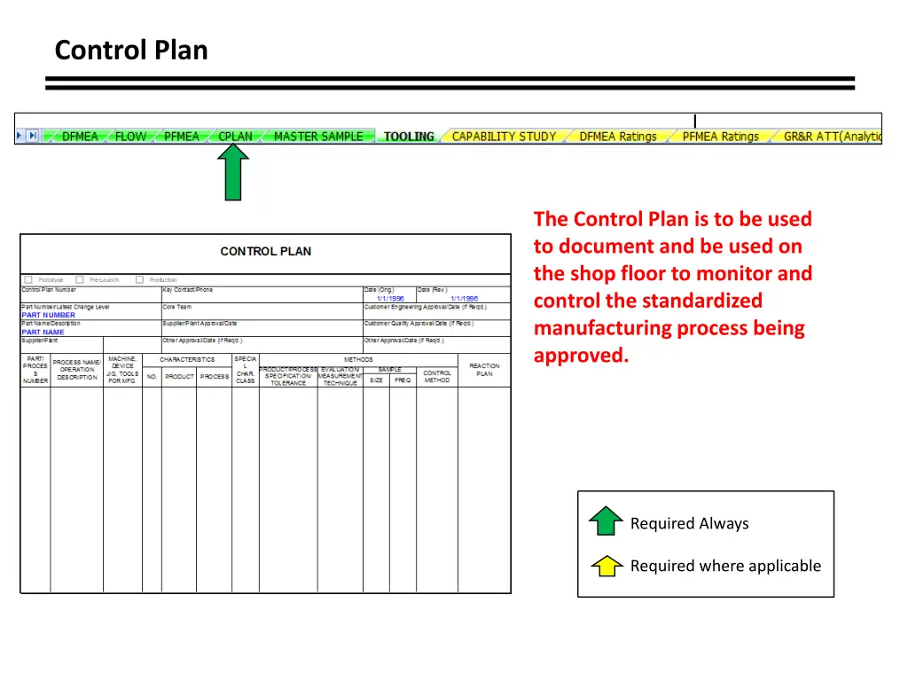 control plan