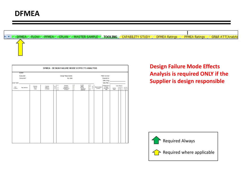 dfmea