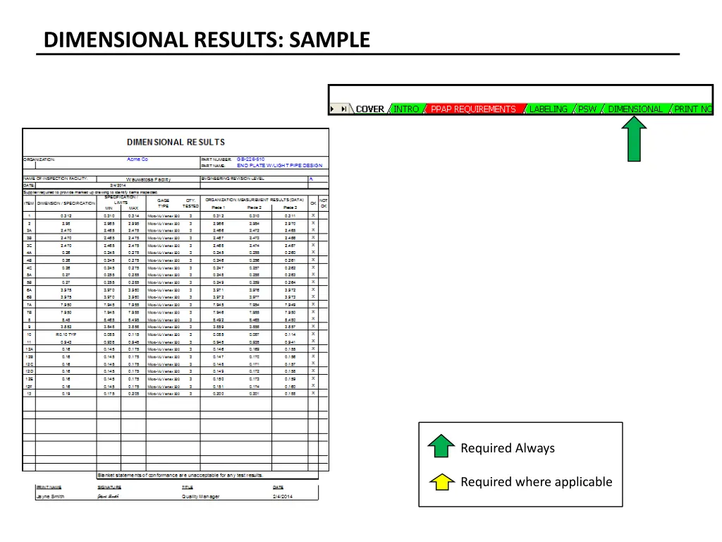 dimensional results sample