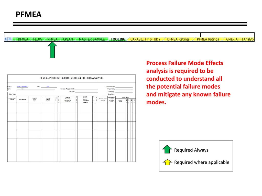 pfmea