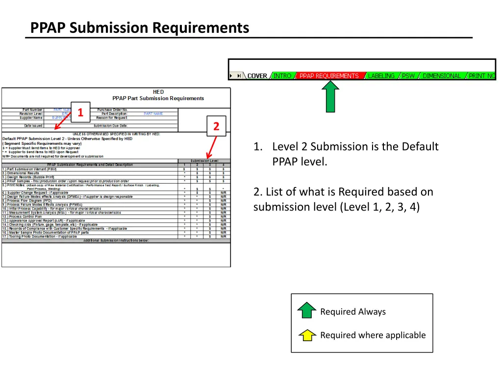 ppap submission requirements