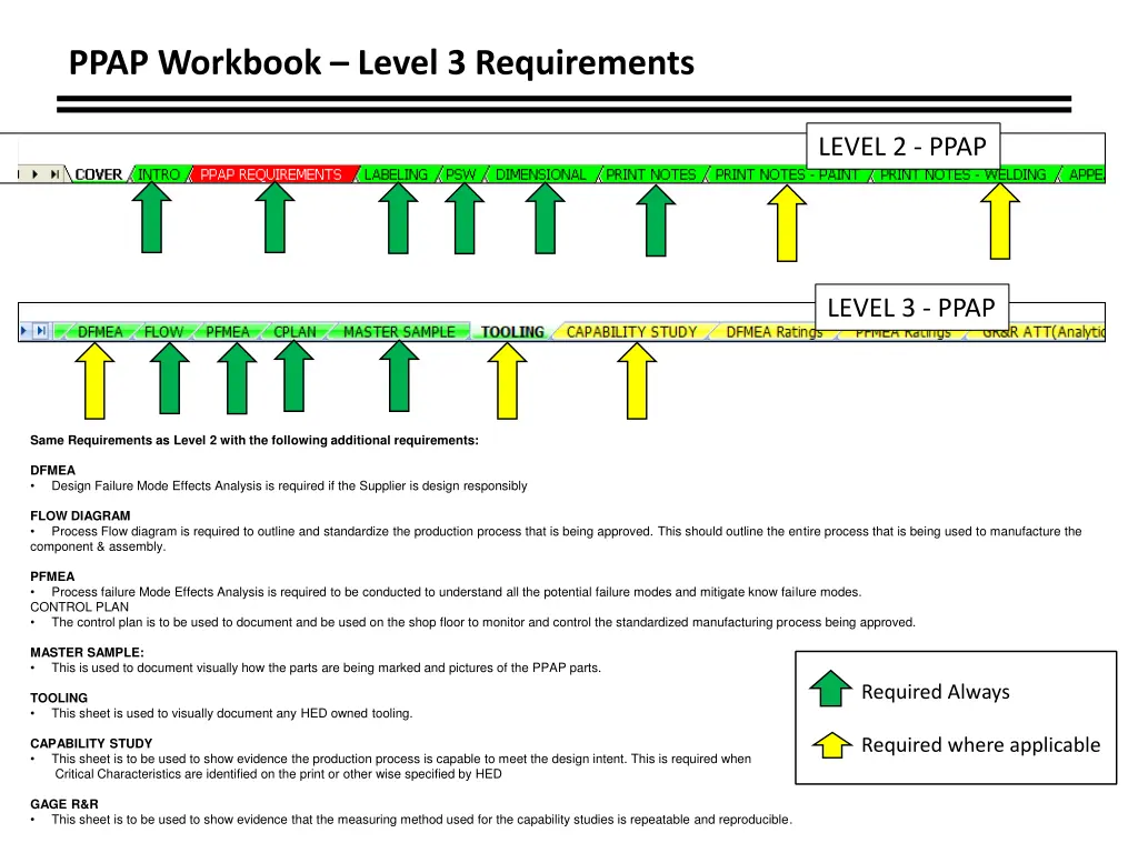 ppap workbook level 3 requirements